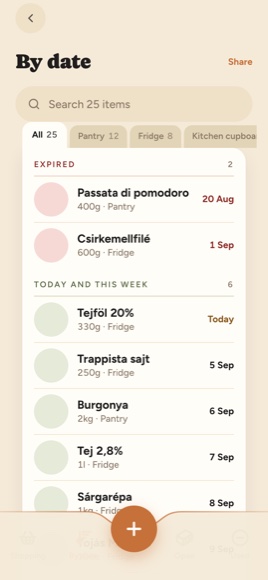 Everything by date, expired first, then this week, then month by month